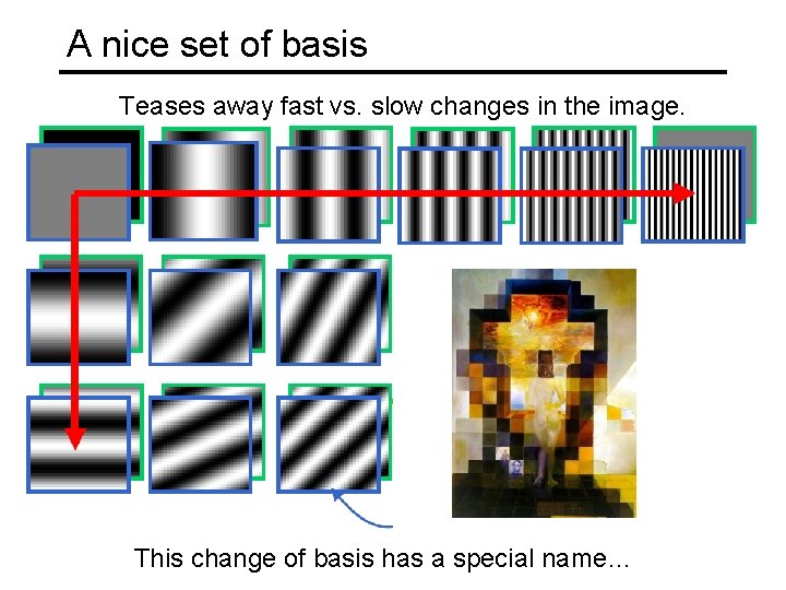 A nice set of basis Teases away fast vs. slow changes in the image.