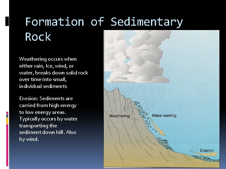 Formation of Sedimentary Rock Weathering occurs when either rain, Ice, wind, or water, breaks