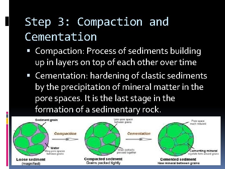 Step 3: Compaction and Cementation Compaction: Process of sediments building up in layers on