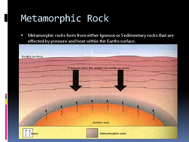 Metamorphic Rock Metamorphic rocks form from either Igneous or Sedimentary rocks that are effected