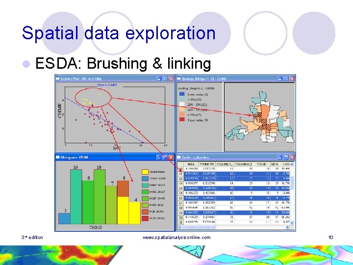 Spatial data exploration l ESDA: 3 rd edition Brushing & linking www. spatialanalysisonline. com