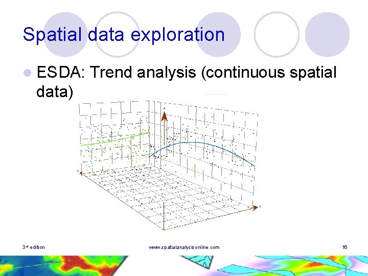 Spatial data exploration l ESDA: Trend analysis (continuous spatial data) 3 rd edition www.