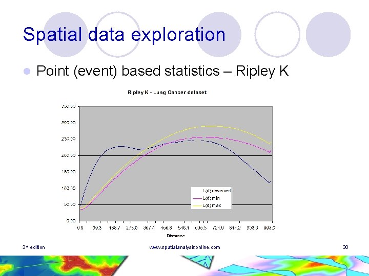 Spatial data exploration l Point (event) based statistics – Ripley K 3 rd edition