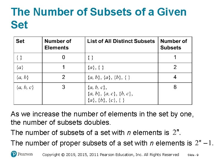 The Number of Subsets of a Given Set As we increase the number of
