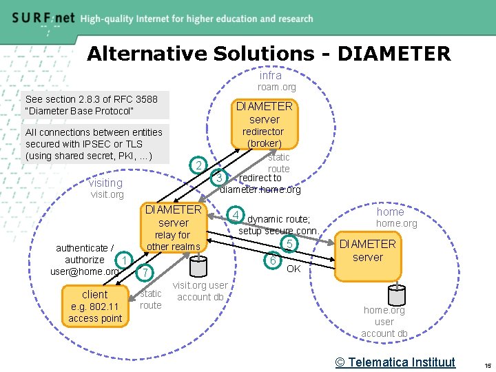 Alternative Solutions - DIAMETER infra roam. org See section 2. 8. 3 of RFC
