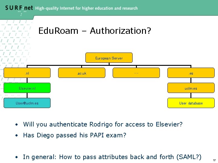 Edu. Roam – Authorization? European Server . nl . ac. uk … . es