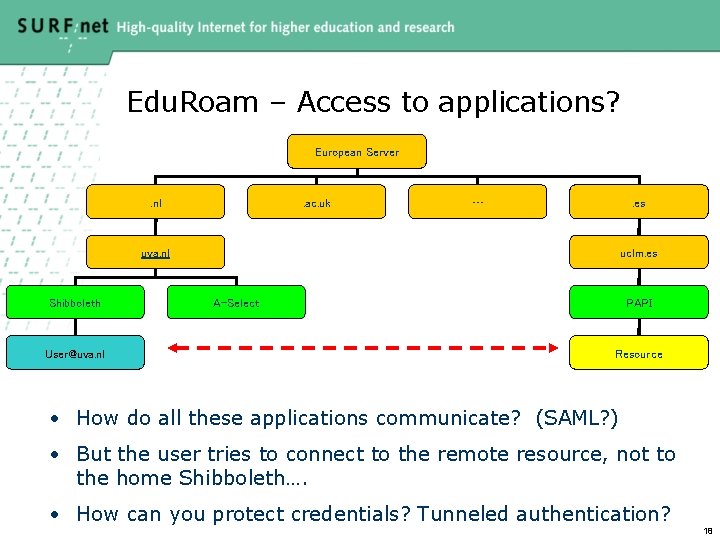 Edu. Roam – Access to applications? European Server . nl . ac. uk …