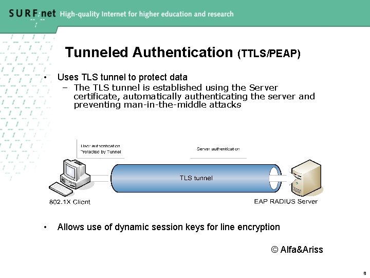 Tunneled Authentication (TTLS/PEAP) • Uses TLS tunnel to protect data – The TLS tunnel