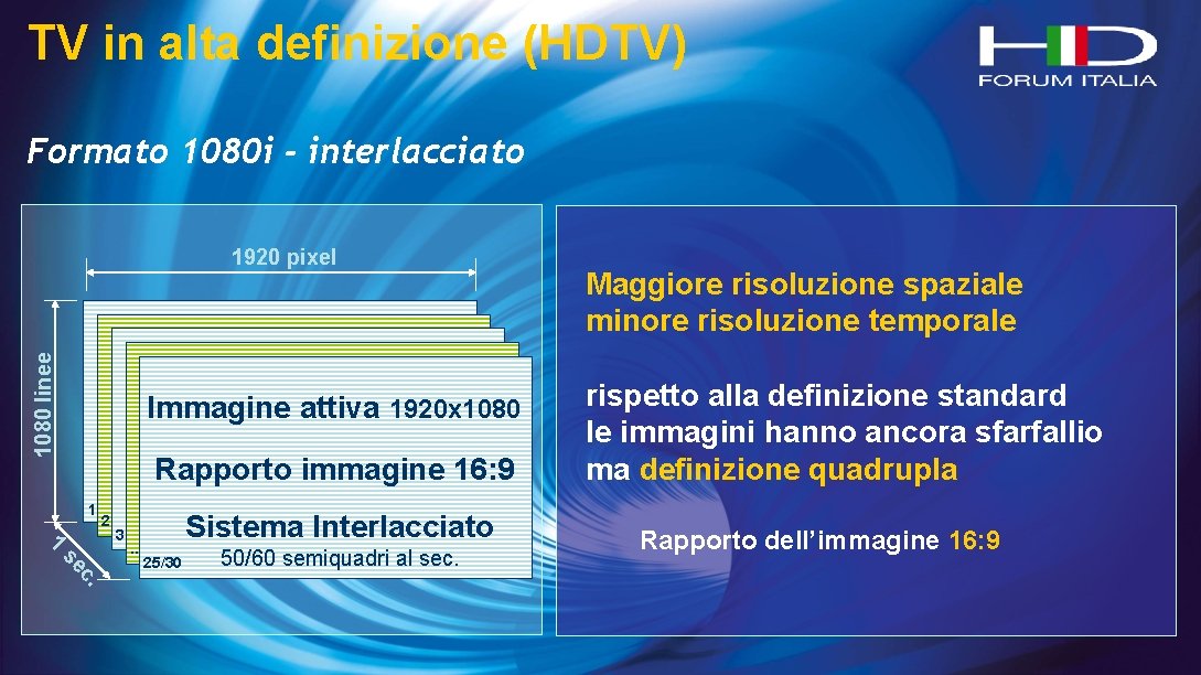 TV in alta definizione (HDTV) Formato 1080 i - interlacciato 1080 linee 1920 pixel