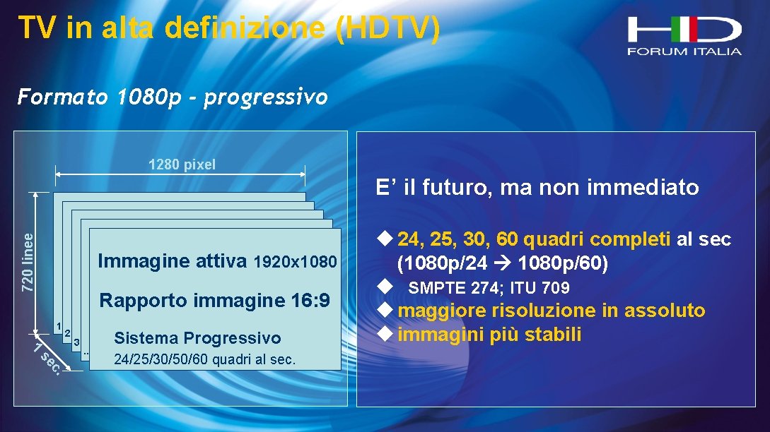 TV in alta definizione (HDTV) Formato 1080 p - progressivo 1280 pixel 720 linee