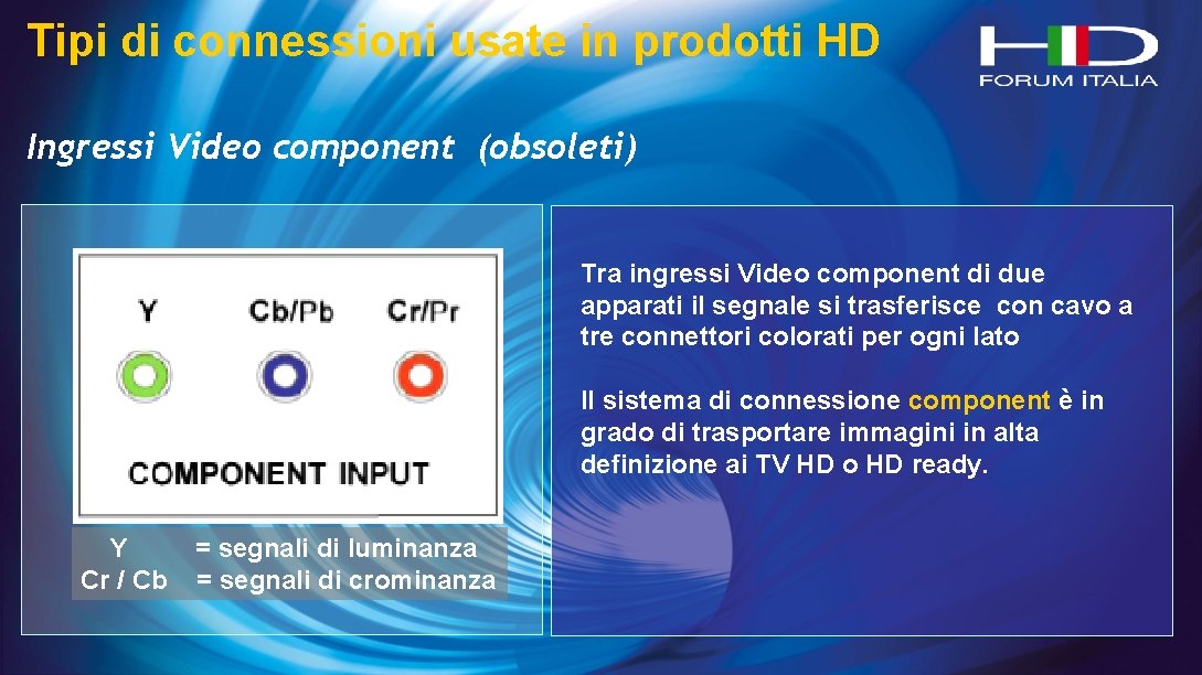 Tipi di connessioni usate in prodotti HD Ingressi Video component (obsoleti) Tra ingressi Video
