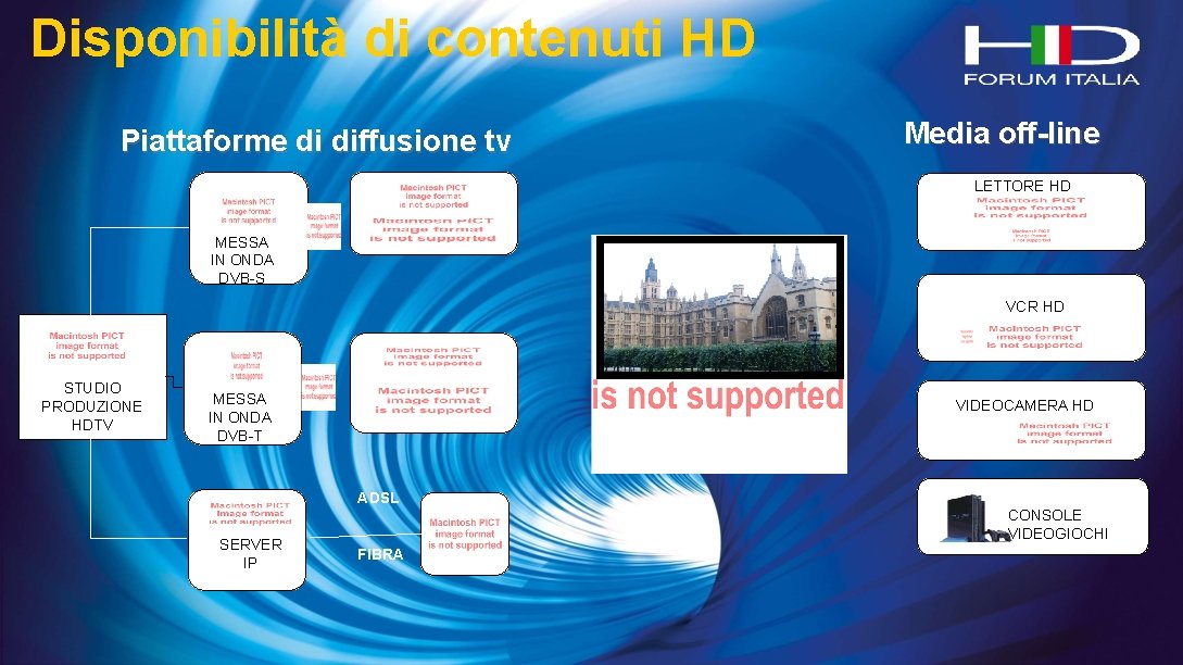Disponibilità di contenuti HD Media off-line Piattaforme di diffusione tv LETTORE HD MESSA IN