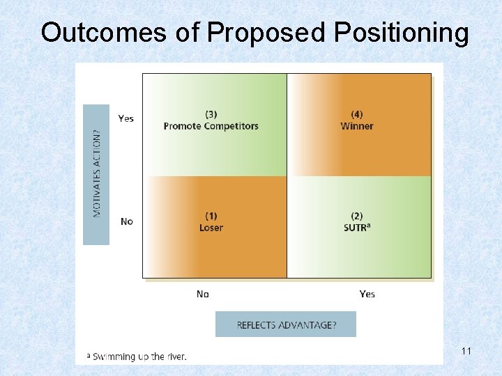 Outcomes of Proposed Positioning 11 