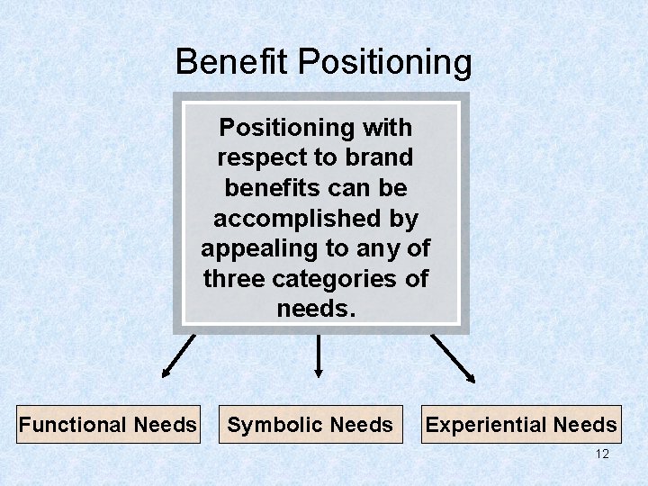 Benefit Positioning with respect to brand benefits can be accomplished by appealing to any