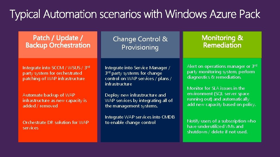 Change Control & Provisioning Integrate into SCCM / WSUS / 3 rd party system