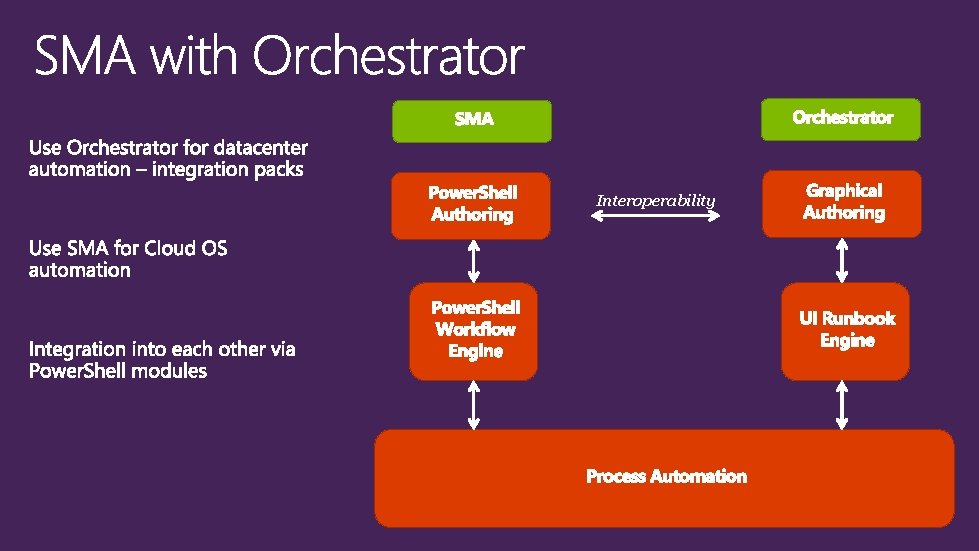 Interoperability 