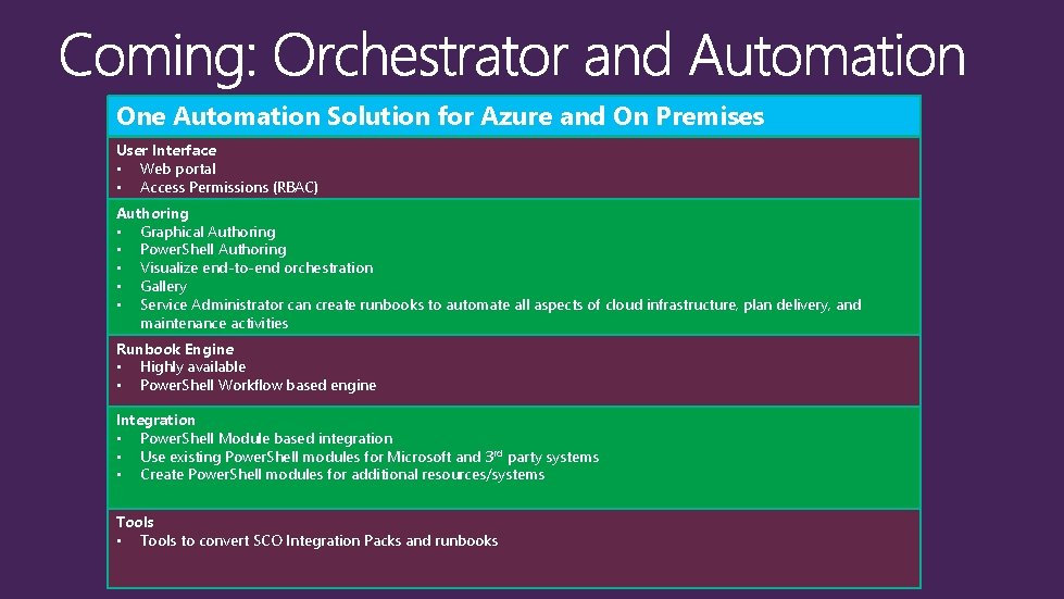 One Automation Solution for Azure and On Premises User Interface • Web portal •