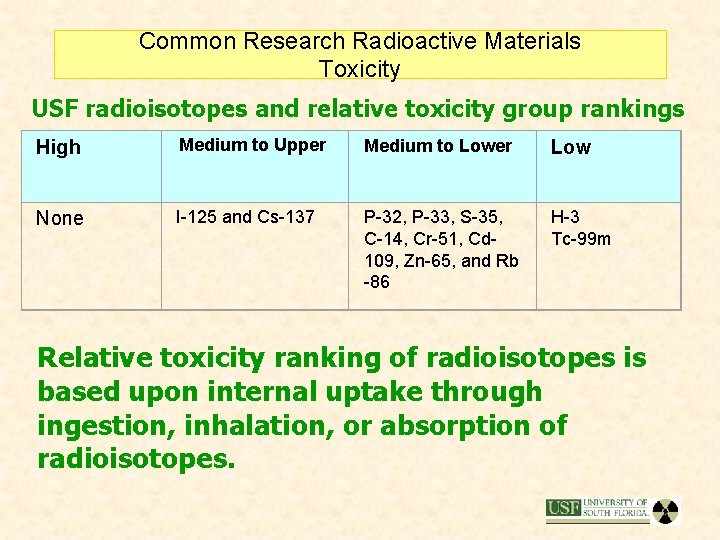 Common Research Radioactive Materials Toxicity USF radioisotopes and relative toxicity group rankings High Medium