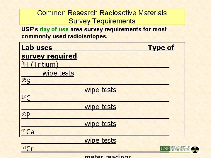 Common Research Radioactive Materials Survey Tequirements USF’s day of use area survey requirements for