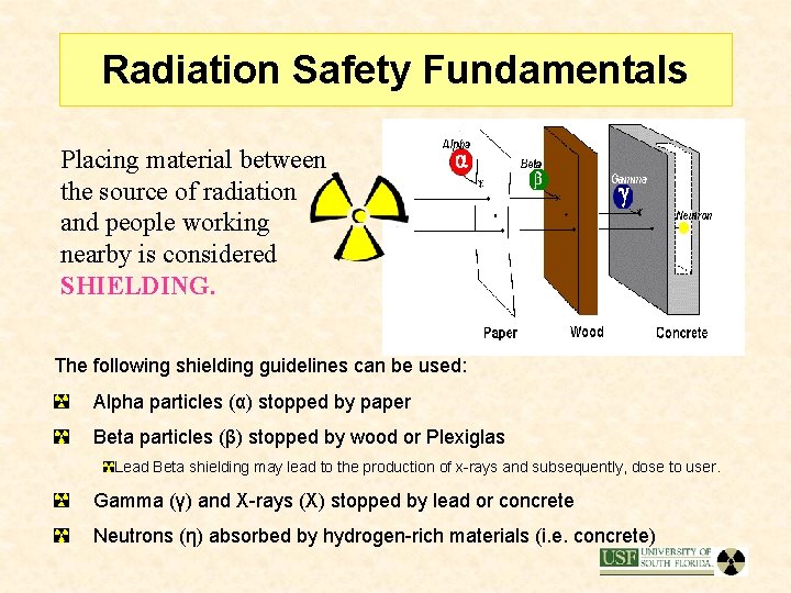 Radiation Safety Fundamentals Placing material between the source of radiation and people working nearby