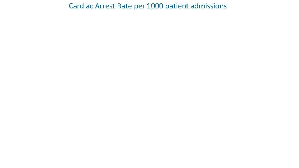 Cardiac Arrest Rate per 1000 patient admissions 