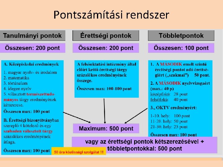 Pontszámítási rendszer Pontszámítási rendszer
