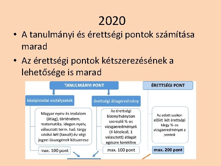 2020 • A tanulmányi és érettségi pontok számítása marad • Az érettségi pontok kétszerezésének 2020 • A tanulmányi és érettségi pontok számítása marad • Az érettségi pontok kétszerezésének