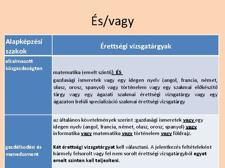 És/vagy Alapképzési szakok alkalmazott közgazdaságtan Érettségi vizsgatárgyak matematika (emelt szintű) ÉS gazdasági ismeretek vagy És/vagy Alapképzési szakok alkalmazott közgazdaságtan Érettségi vizsgatárgyak matematika (emelt szintű) ÉS gazdasági ismeretek vagy