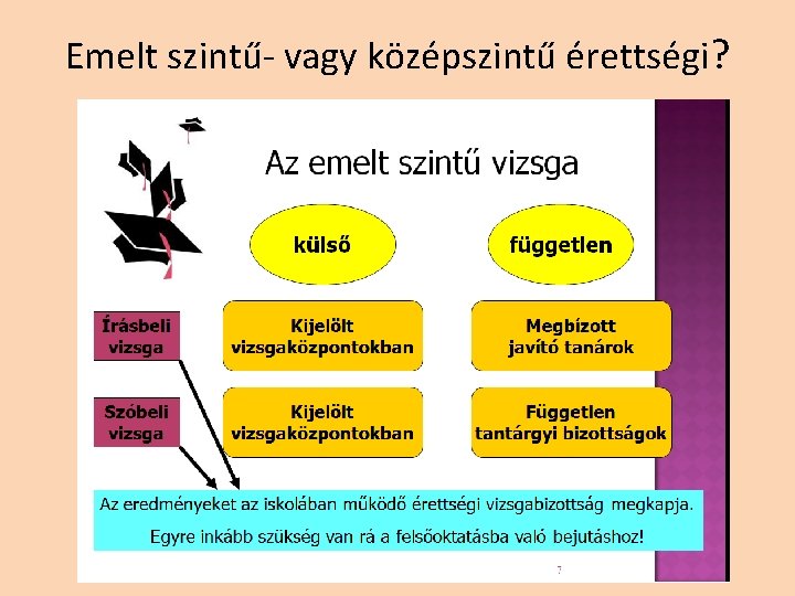 Emelt szintű- vagy középszintű érettségi? Emelt szintű- vagy középszintű érettségi?