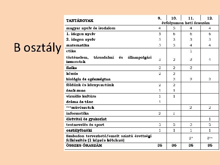 B osztály B osztály