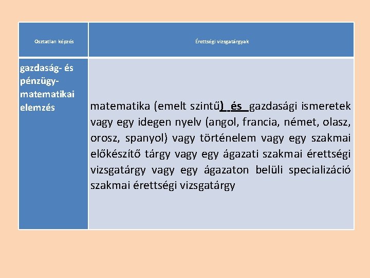 Osztatlan képzés gazdaság- és pénzügymatematikai elemzés Érettségi vizsgatárgyak matematika (emelt szintű) és gazdasági ismeretek Osztatlan képzés gazdaság- és pénzügymatematikai elemzés Érettségi vizsgatárgyak matematika (emelt szintű) és gazdasági ismeretek