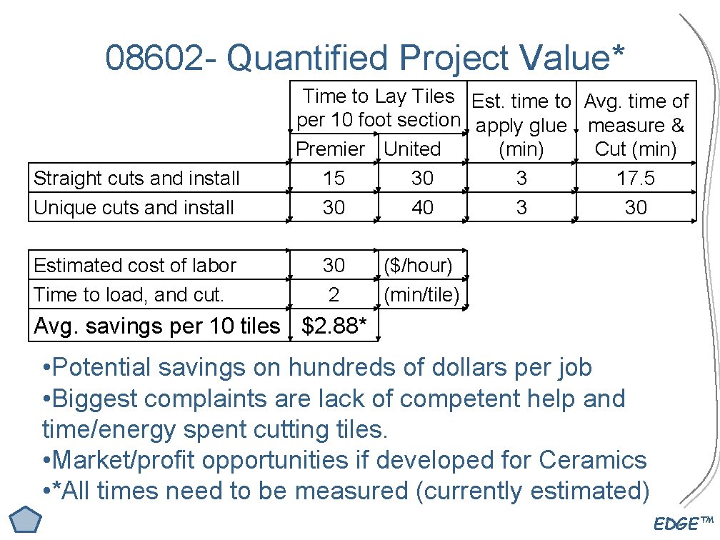 08602 - Quantified Project Value* Straight cuts and install Unique cuts and install Estimated