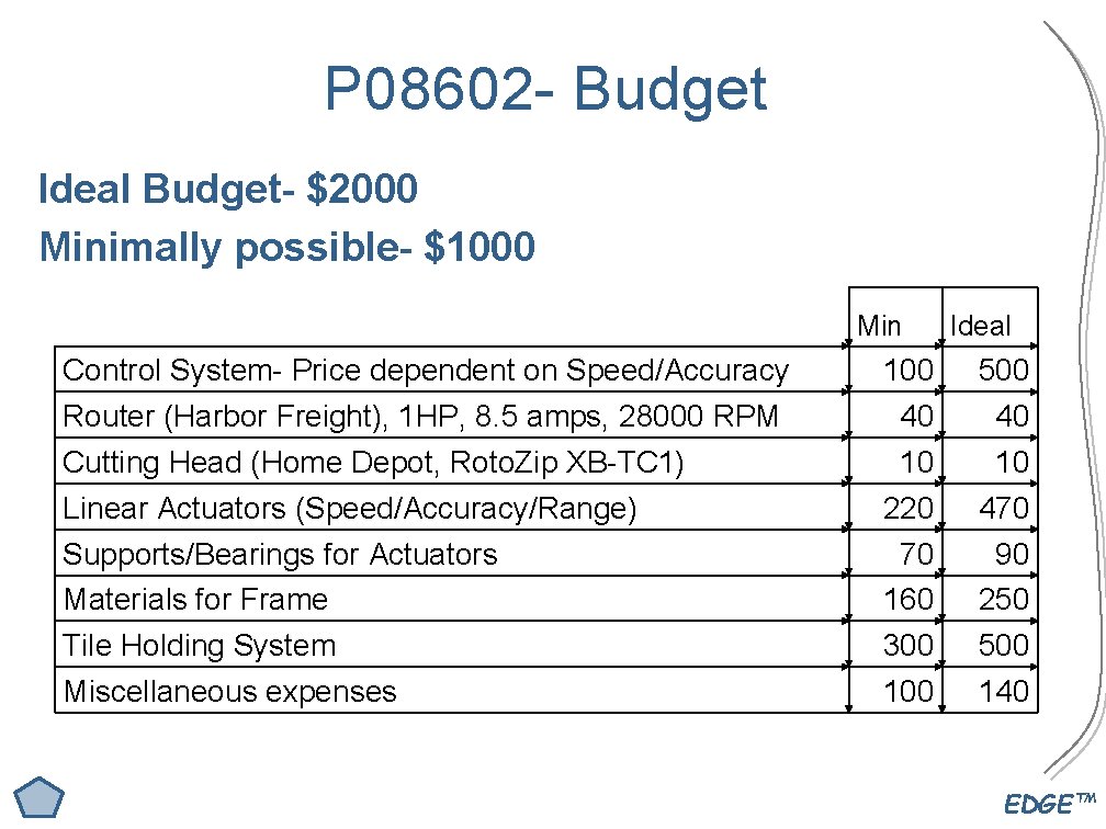 P 08602 - Budget Ideal Budget- $2000 Minimally possible- $1000 Min Control System- Price