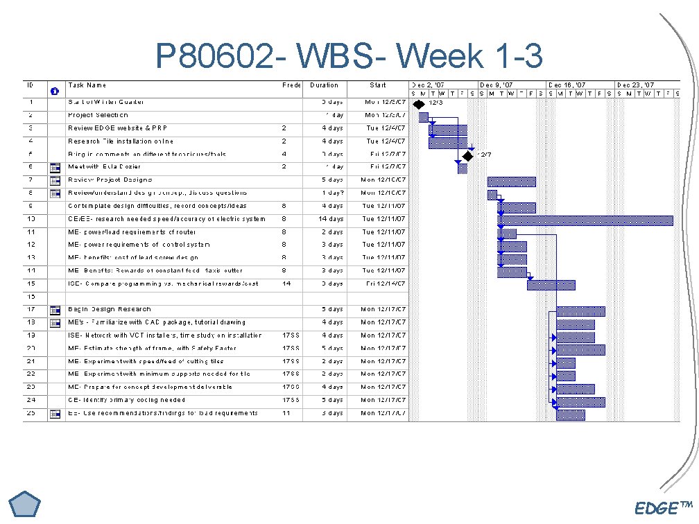 P 80602 - WBS- Week 1 -3 EDGE™ 