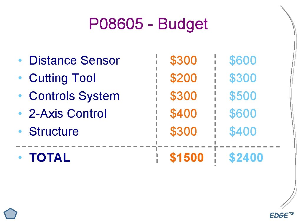 P 08605 - Budget • • • Distance Sensor Cutting Tool Controls System 2