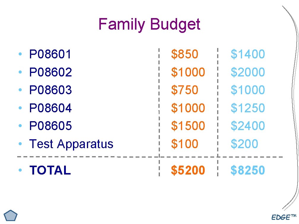 Family Budget • • • P 08601 P 08602 P 08603 P 08604 P