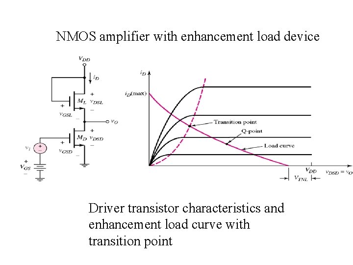 NMOS amplifier with enhancement load device Driver transistor characteristics and enhancement load curve with