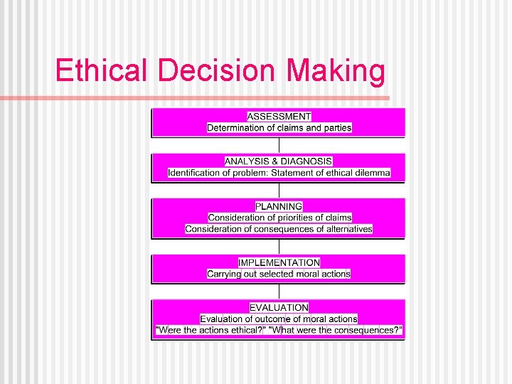 Ethical Decision Making 