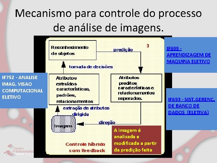 Mecanismo para controle do processo de análise de imagens. IF 699 APRENDIZAGEM DE MAQUINA