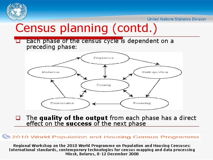 Census planning (contd. ) q Each phase of the census cycle is dependent on