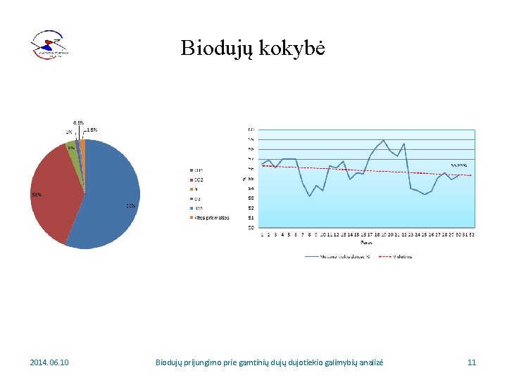 Biodujų kokybė 2014. 06. 10 Biodujų prijungimo prie gamtinių dujotiekio galimybių analizė 11 