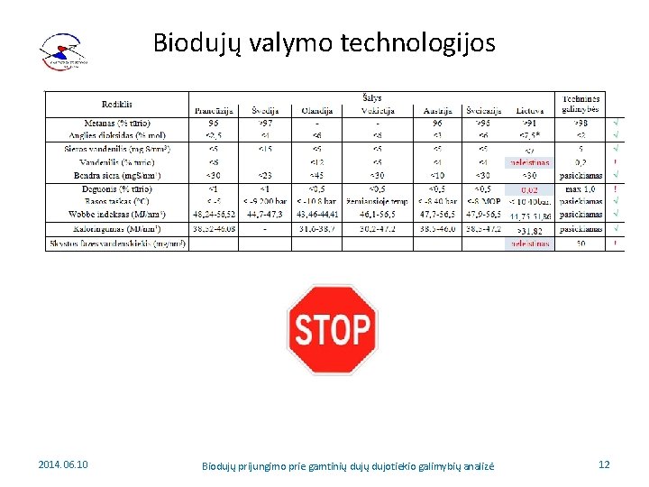 Biodujų valymo technologijos 2014. 06. 10 Biodujų prijungimo prie gamtinių dujotiekio galimybių analizė 12