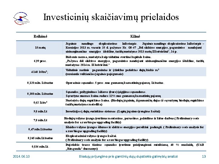 Investicinių skaičiavimų prielaidos Reikšmė Kilmė 15 metų Jėgainės naudingo eksploatavimo laikotarpis – Komisijos 2013