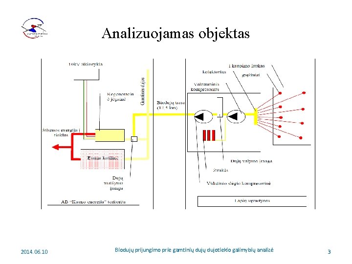 Analizuojamas objektas 2014. 06. 10 Biodujų prijungimo prie gamtinių dujotiekio galimybių analizė 3 