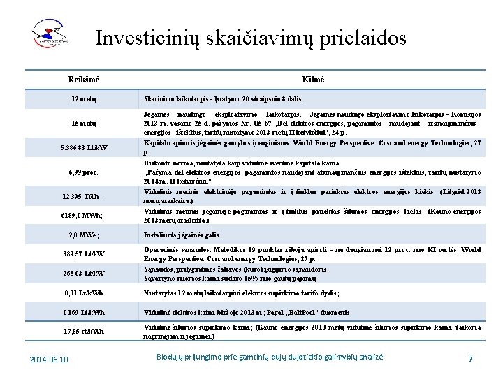 Investicinių skaičiavimų prielaidos Reikšmė Kilmė 12 metų Skatinimo laikotarpis - Įstatymo 20 straipsnio 8