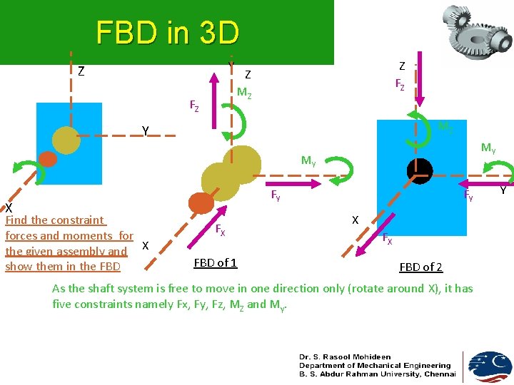 ENGINEERING MECHANICS Lecture 7 1 UNIT II EQUILIBRIUM