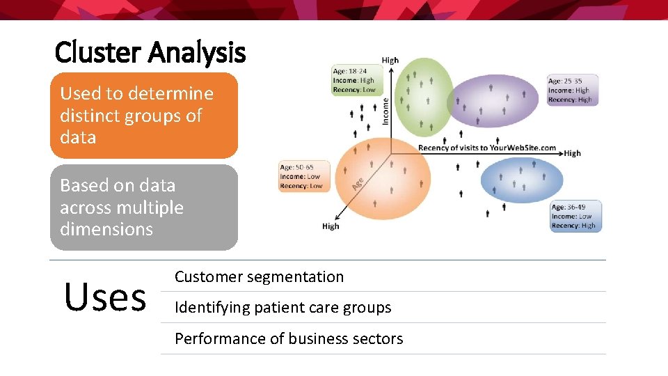 Cluster Analysis Used to determine distinct groups of data Based on data across multiple