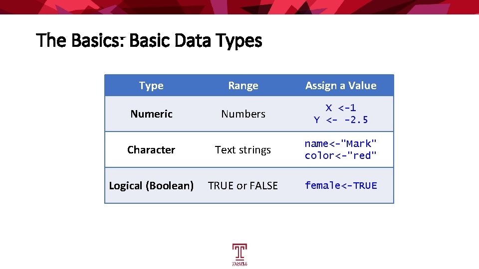 The Basics: Basic Data Types Type Range Assign a Value Numbers X <-1 Y