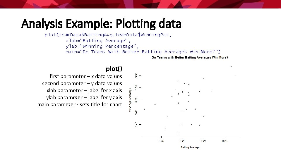 Analysis Example: Plotting data plot(team. Data$Batting. Avg, team. Data$Winning. Pct, xlab="Batting Average", ylab="Winning Percentage",