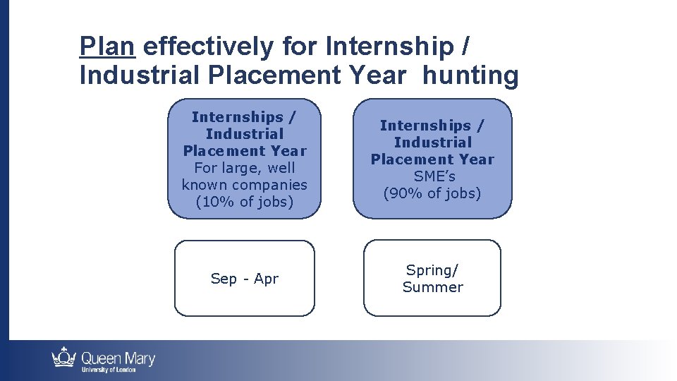 Plan effectively for Internship / Industrial Placement Year hunting Internships / Industrial Placement Year
